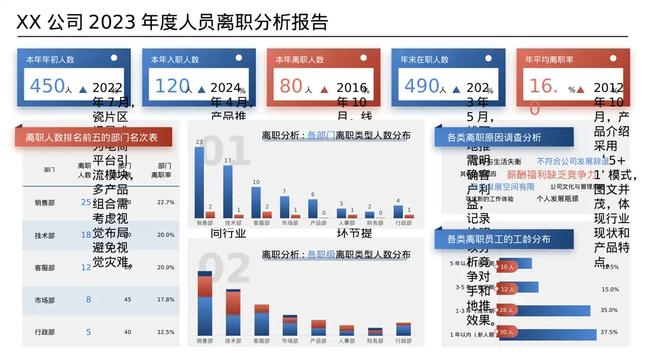 线下地推产品讲解版式PPT模板 第8页预览