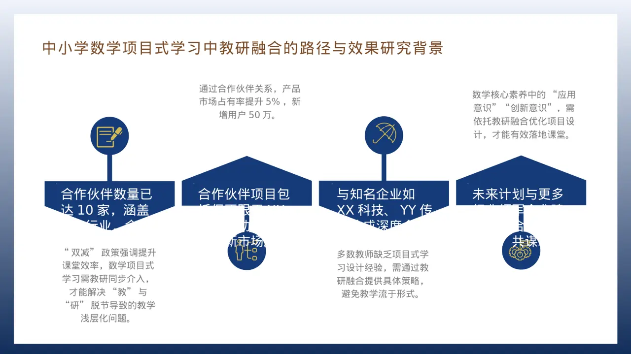 现代编辑风线下地推产品讲解PPT模板 第6页预览