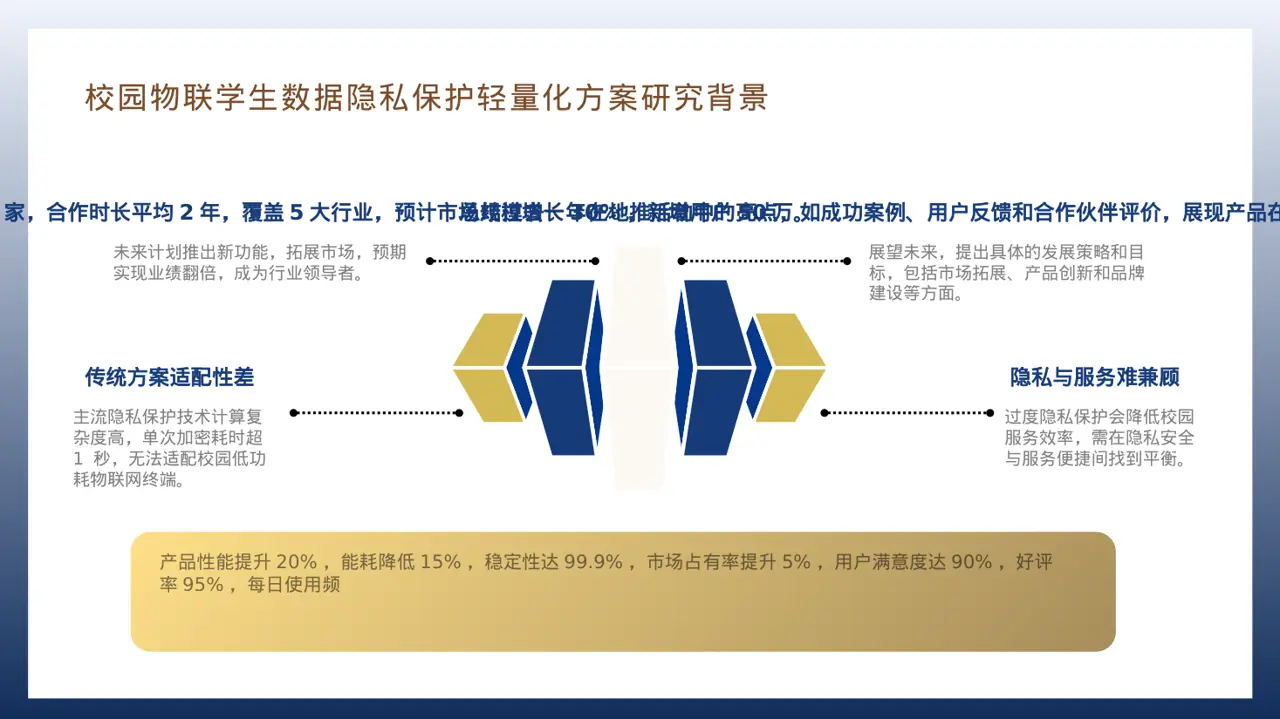 现代编辑风线下地推产品讲解PPT模板 第7页预览