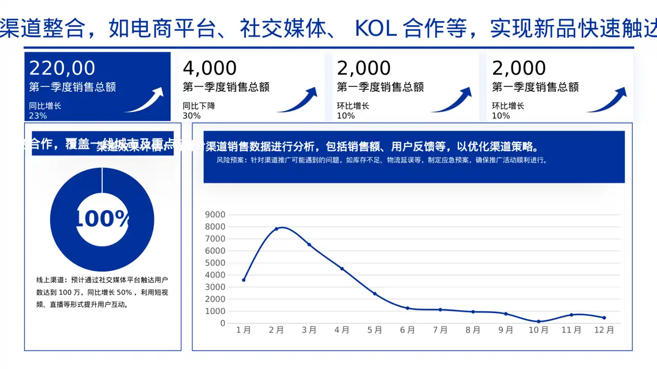 新品上市整体营销策划方案 PPT模板 第5页预览