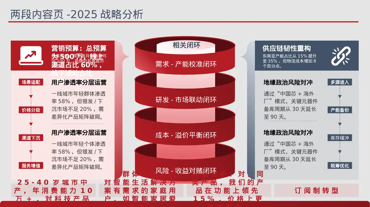 新品上市整体营销策划方案 PPT模板 第4页预览