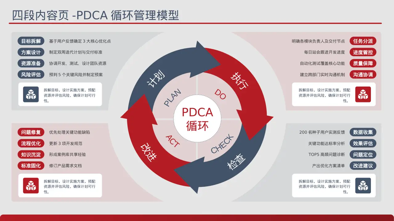 新品上市整体营销策划方案 PPT模板 第10页预览