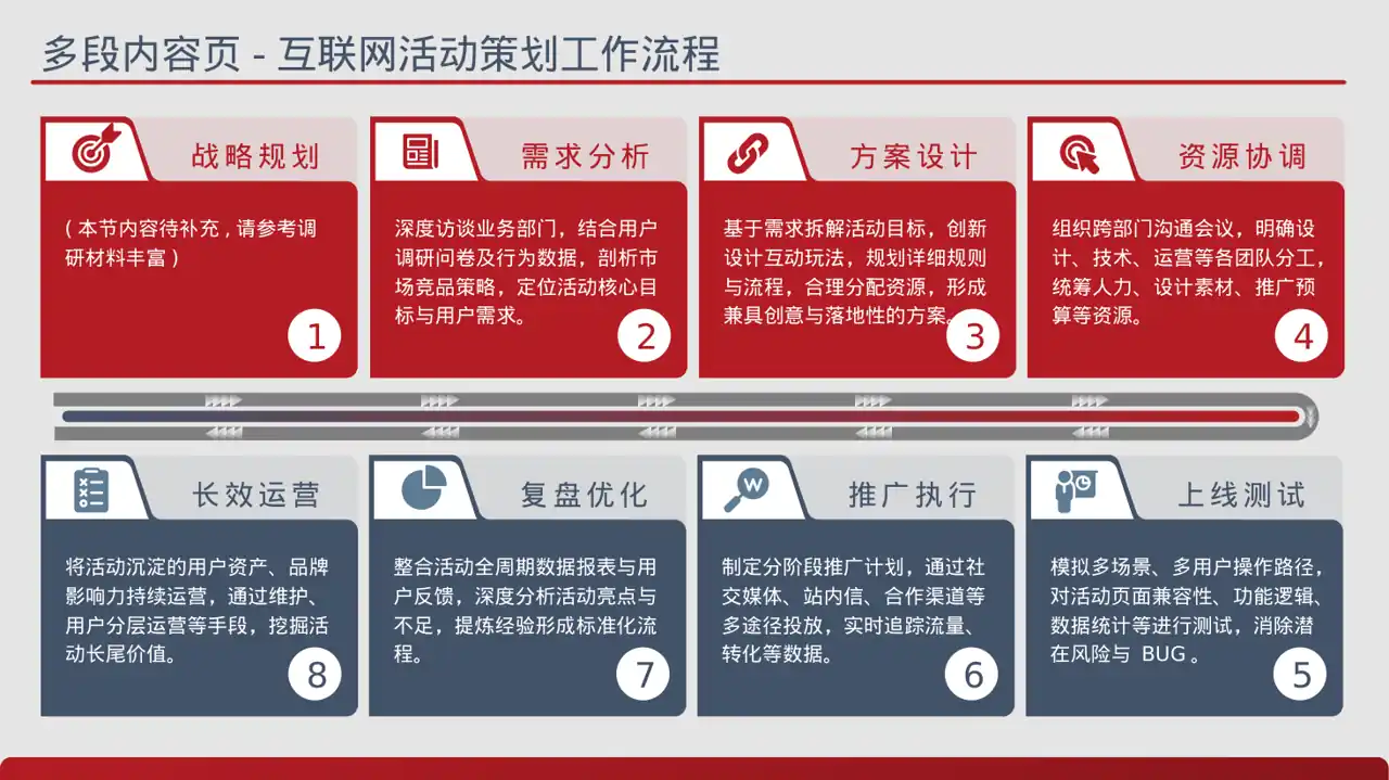 新品上市整体营销策划方案 PPT模板 第11页预览