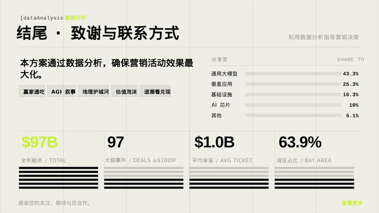 新品上市整体营销策划方案 PPT模板 第2页预览