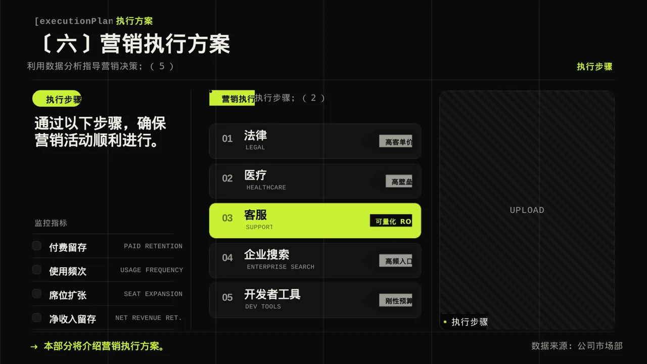 新品上市整体营销策划方案 PPT模板 第10页预览