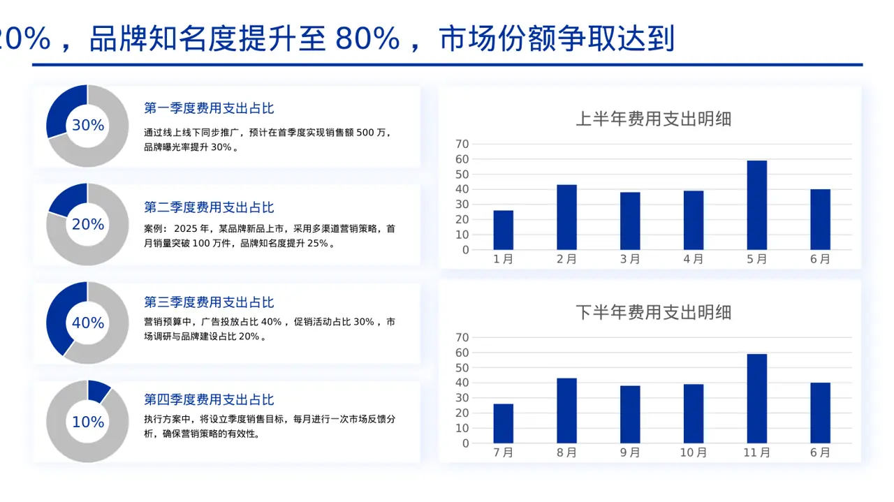 新品上市整体营销策划方案PPT模板 第4页预览