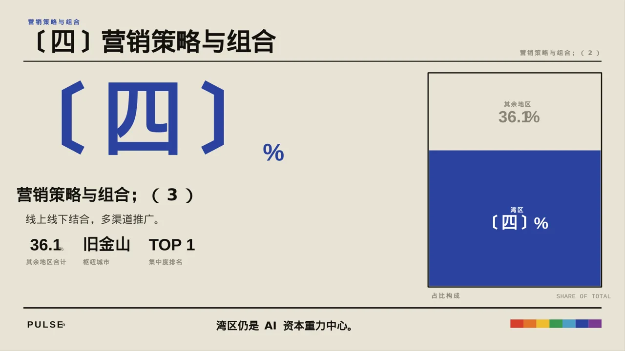 新品上市整体营销策划方案 PPT模板 第8页预览