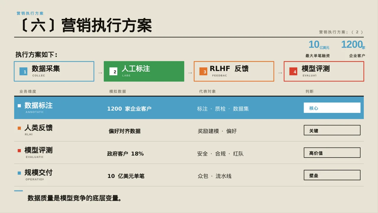 新品上市整体营销策划方案 PPT模板 第10页预览