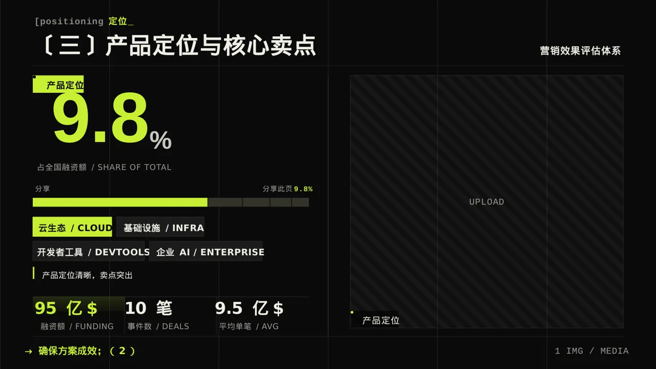 新品上市整体营销策划方案 PPT模板 第7页预览