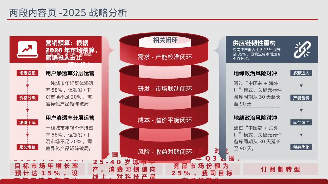 新品上市整体营销策划方案 PPT模板 第4页预览