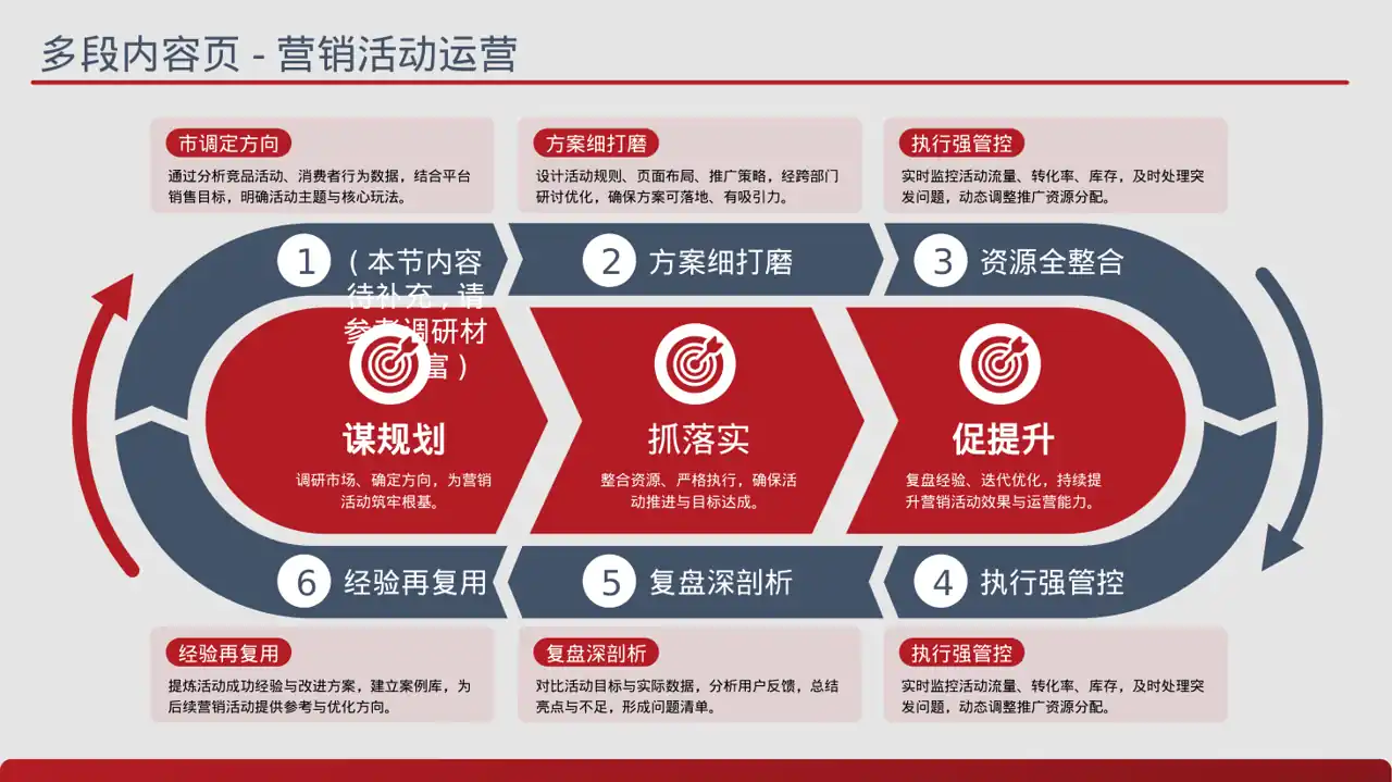 新品上市整体营销策划方案 PPT模板 第9页预览
