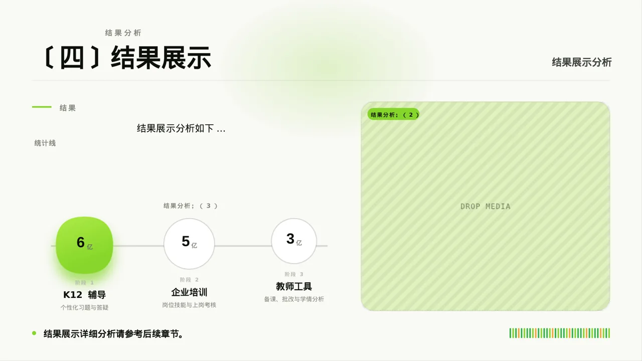 临床医学实验数据分析汇报PPT模板 第6页预览