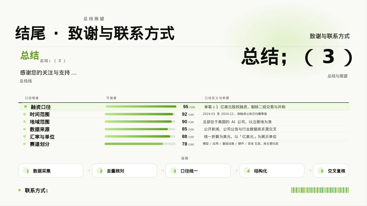 临床医学实验数据分析汇报PPT模板 第10页预览