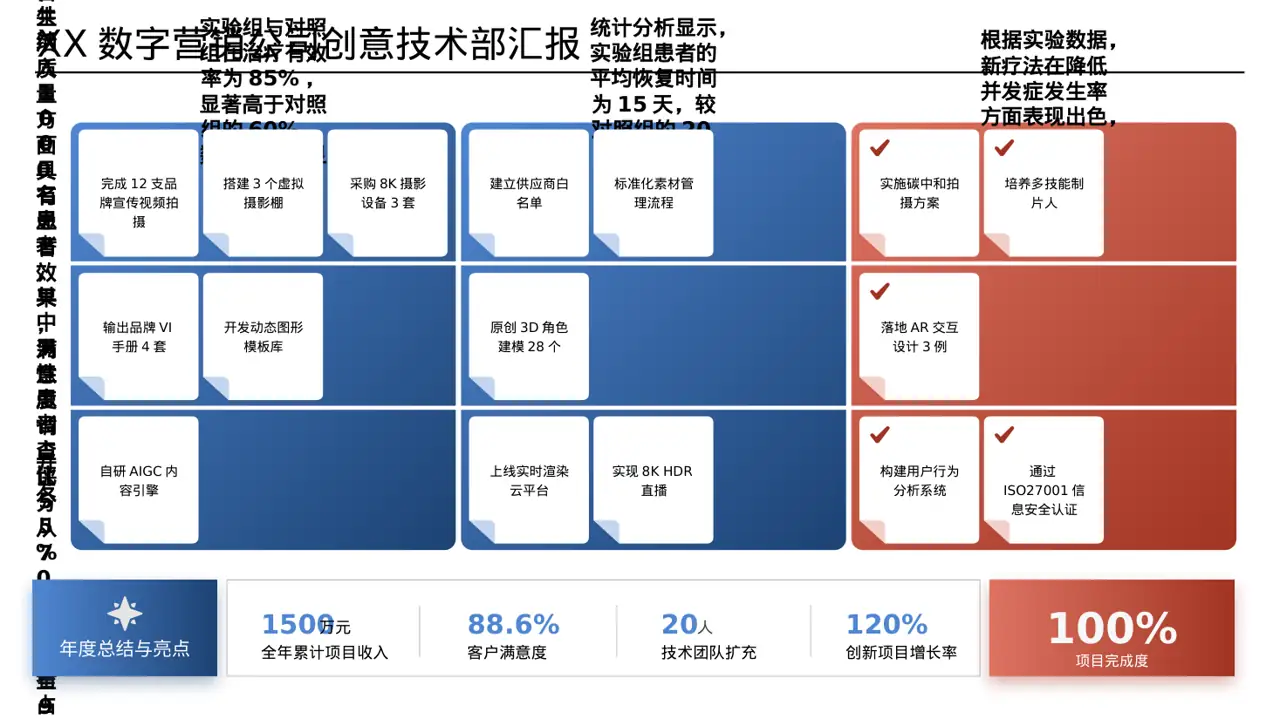 临床医学实验数据分析汇报PPT模板 第3页预览
