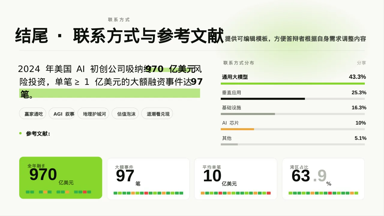 医学毕业论文答辩PPT模板(深蓝学术风) 第2页预览