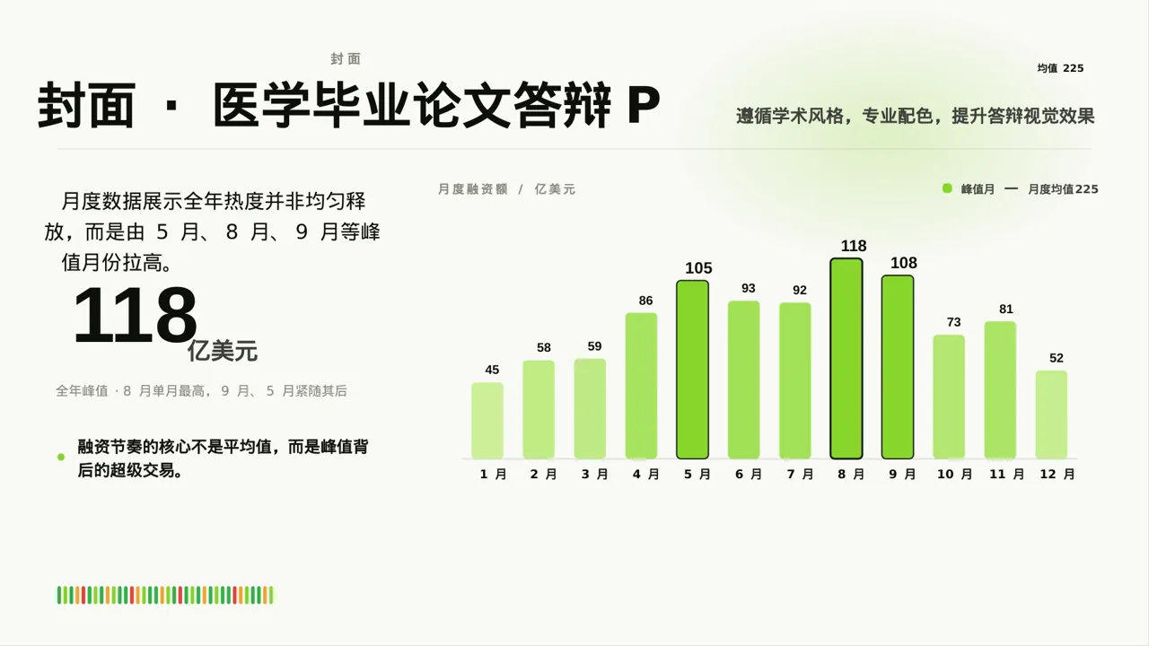 医学毕业论文答辩PPT模板(深蓝学术风) 第3页预览