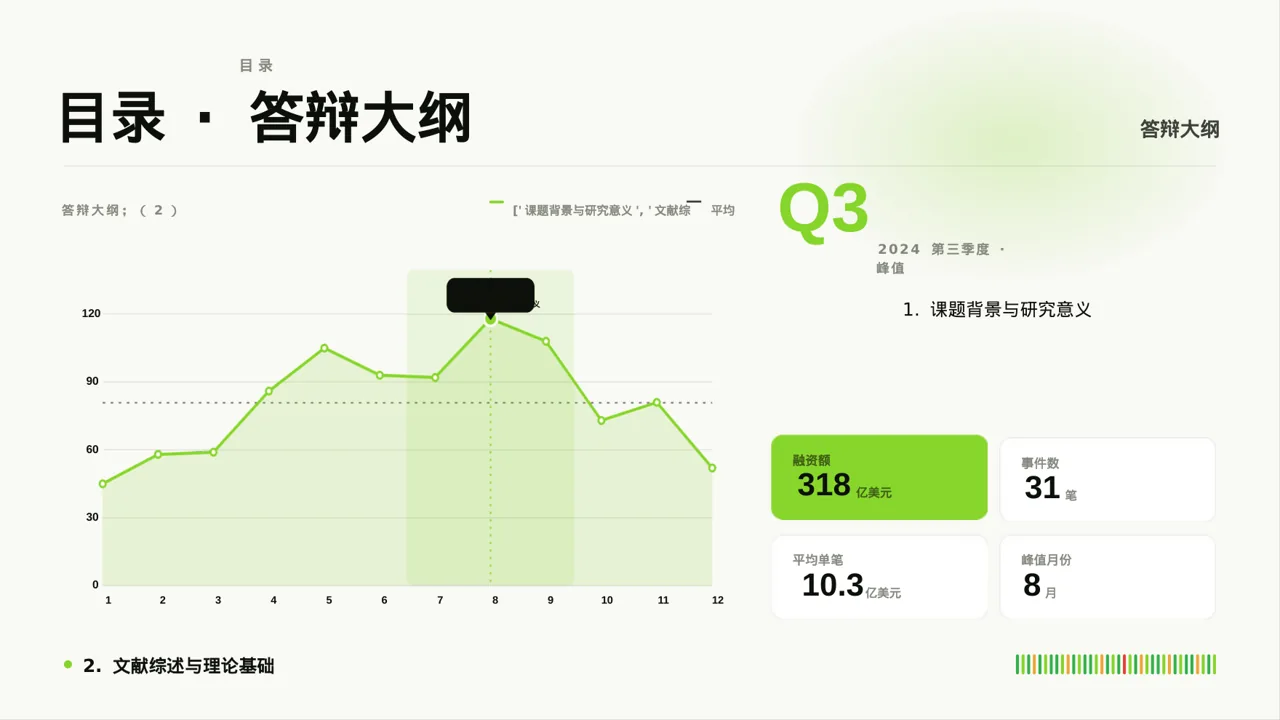 医学毕业论文答辩PPT模板(深蓝学术风) 第4页预览