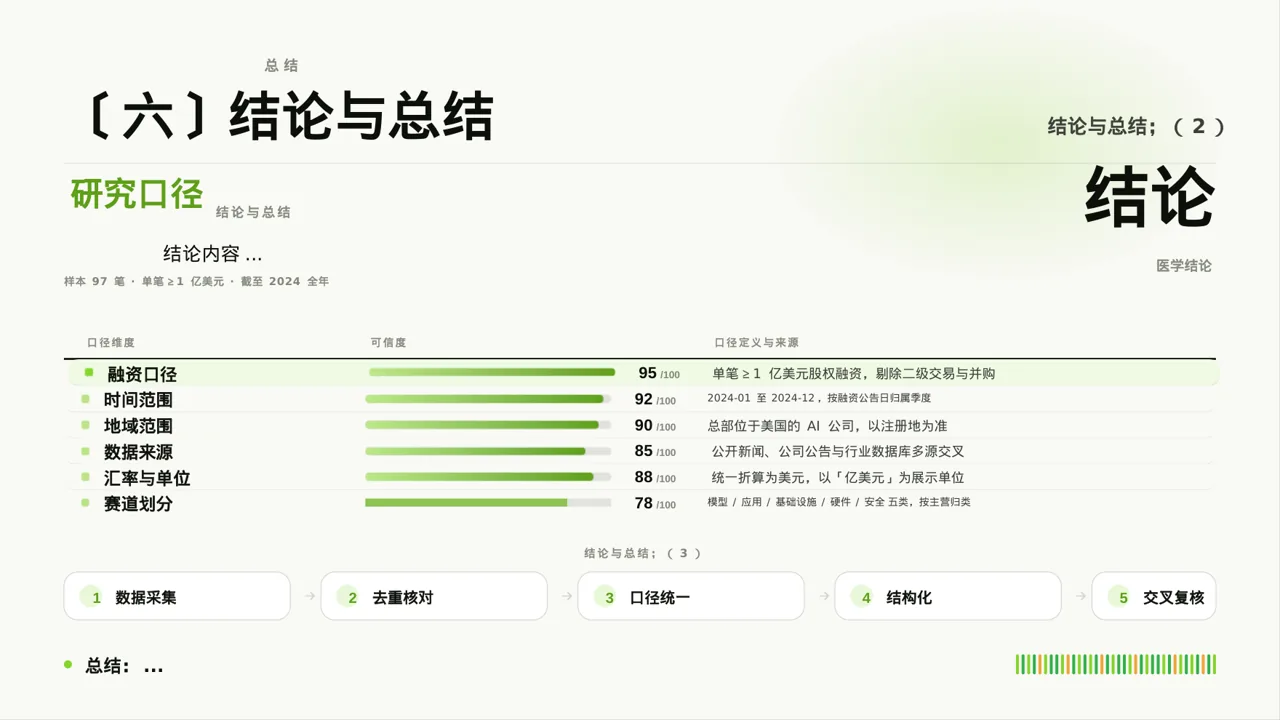 医学毕业论文答辩PPT模板(深蓝学术风) 第10页预览