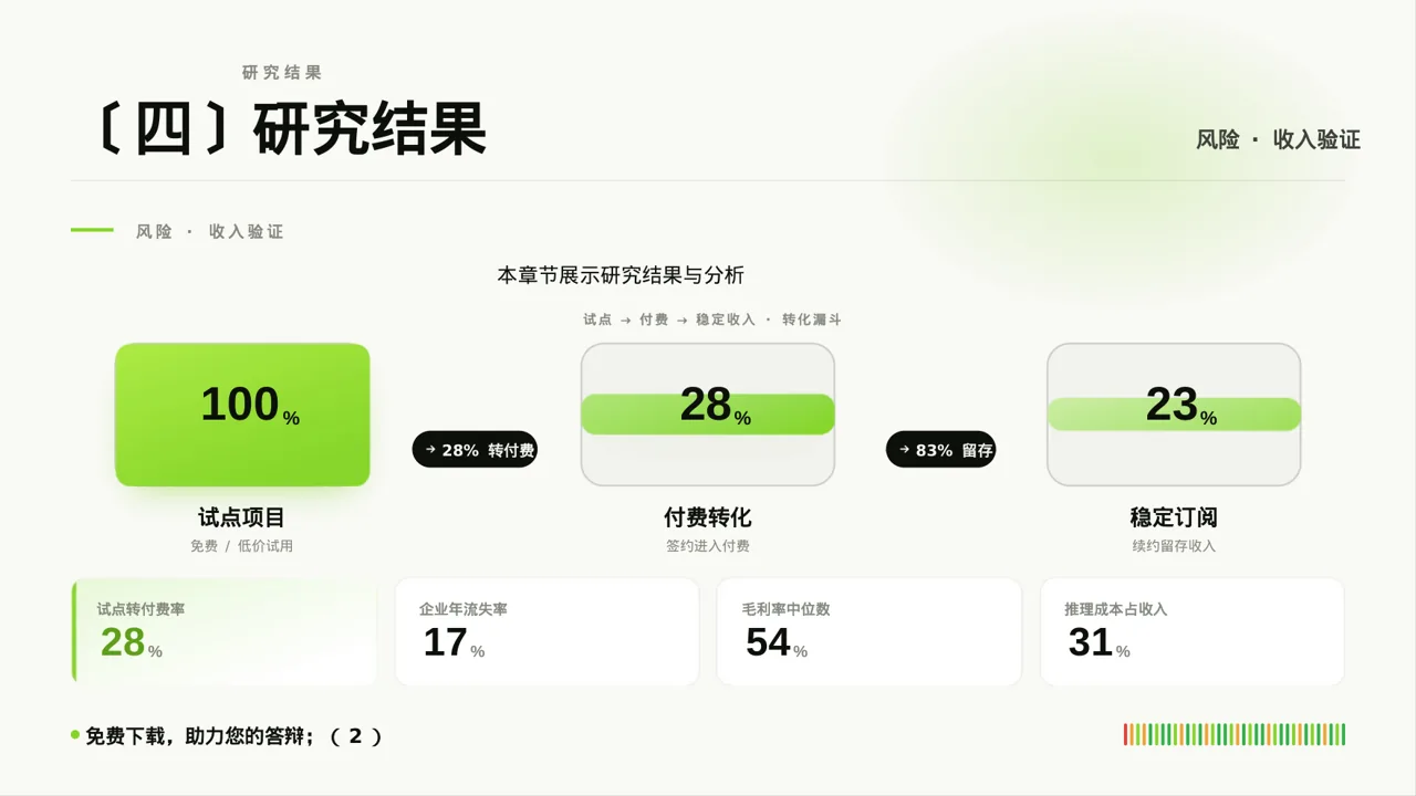 医学毕业论文答辩PPT模板（深蓝学术风）-3 第8页预览