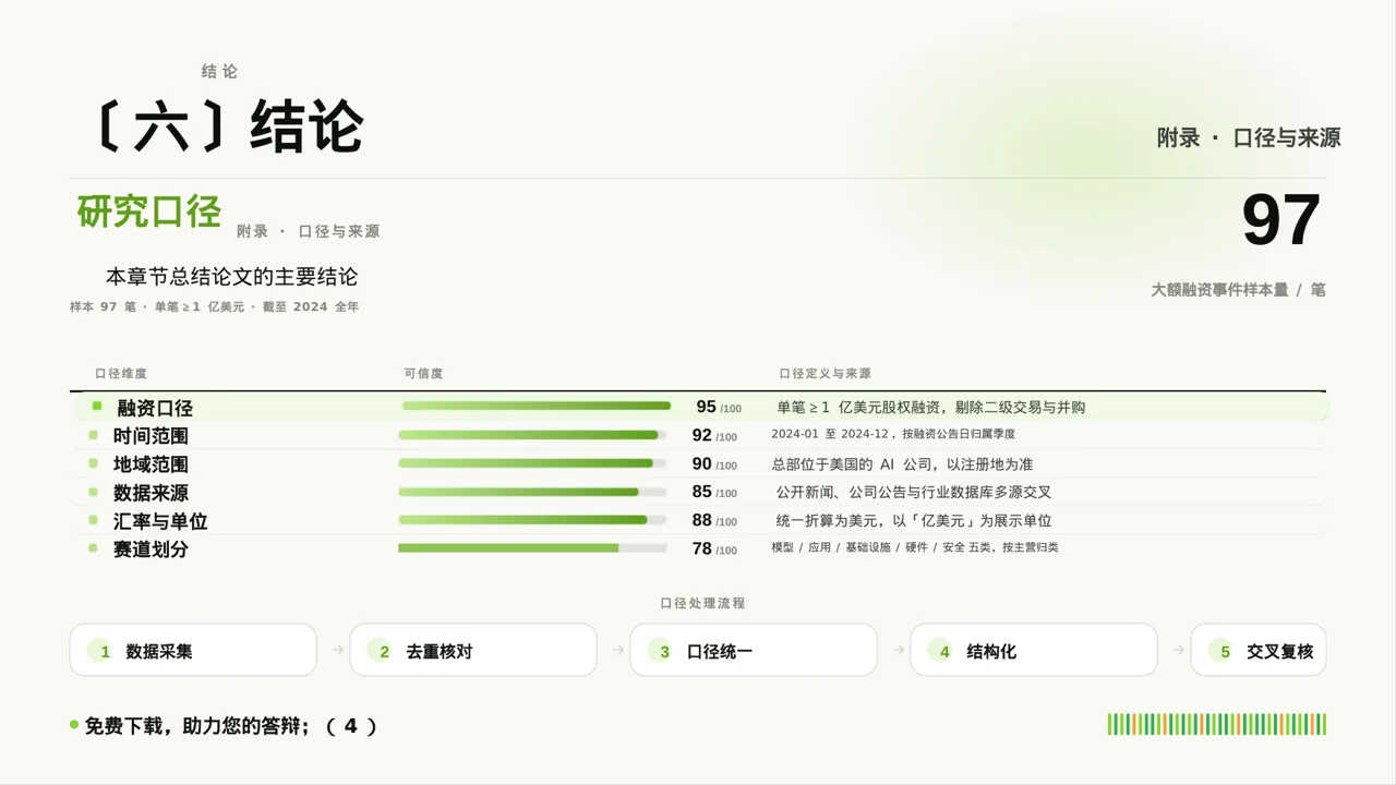 医学毕业论文答辩PPT模板（深蓝学术风）-3 第10页预览