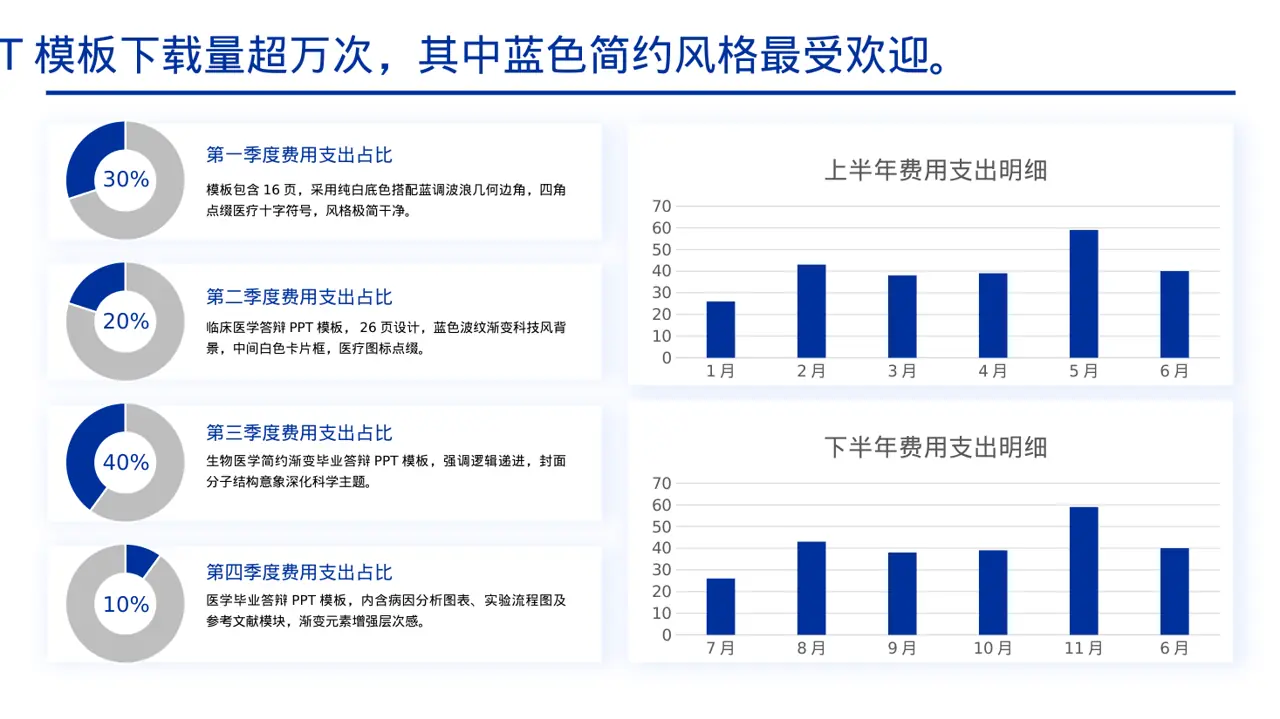 医学毕业论文答辩PPT模板 第4页预览