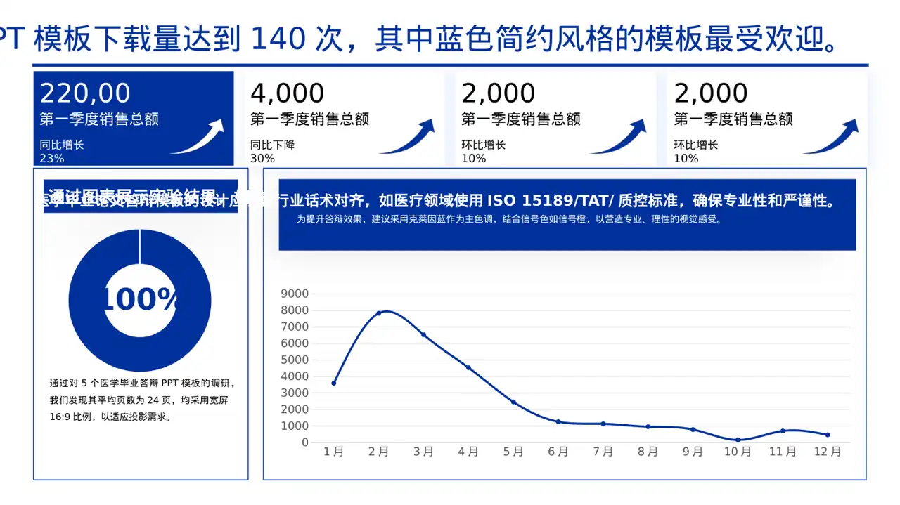 医学毕业论文答辩PPT模板 第5页预览