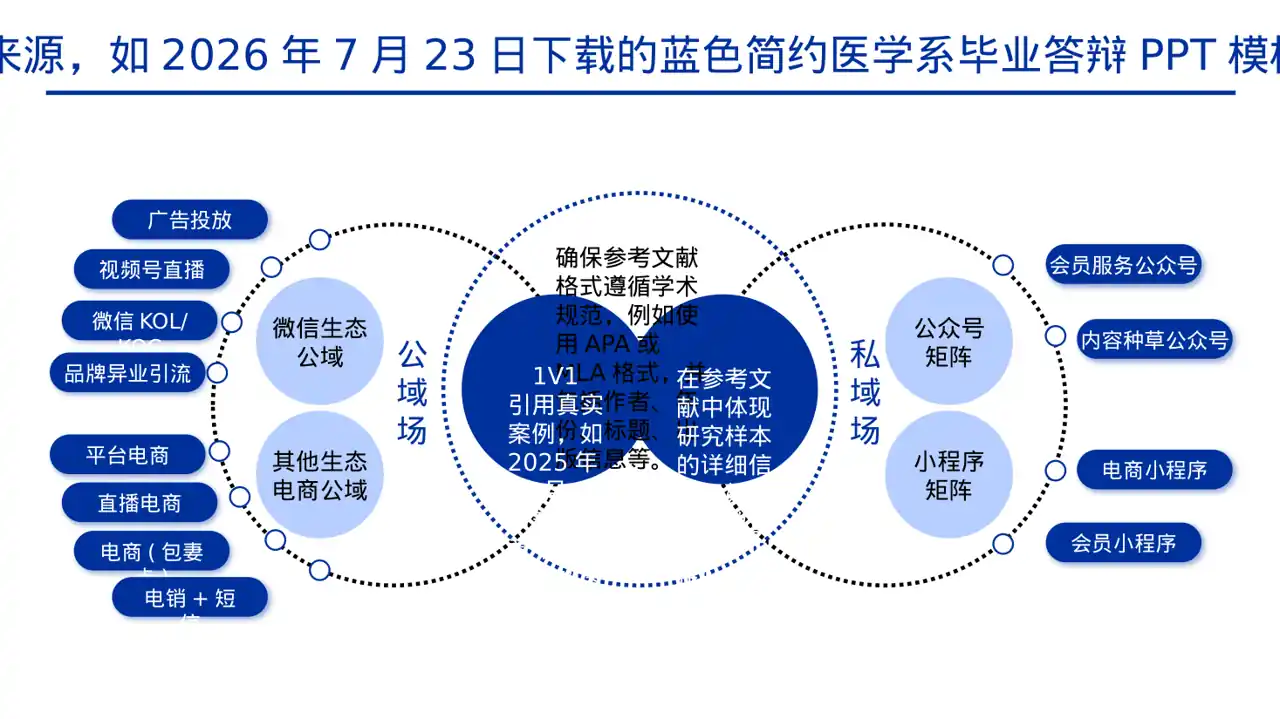 医学毕业论文答辩PPT模板 第6页预览