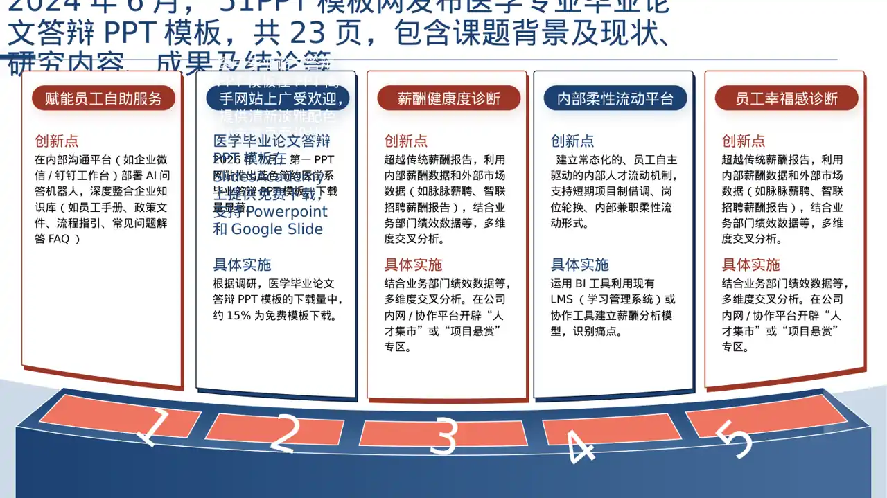 医学毕业论文答辩PPT模板（深色科技风）-2
