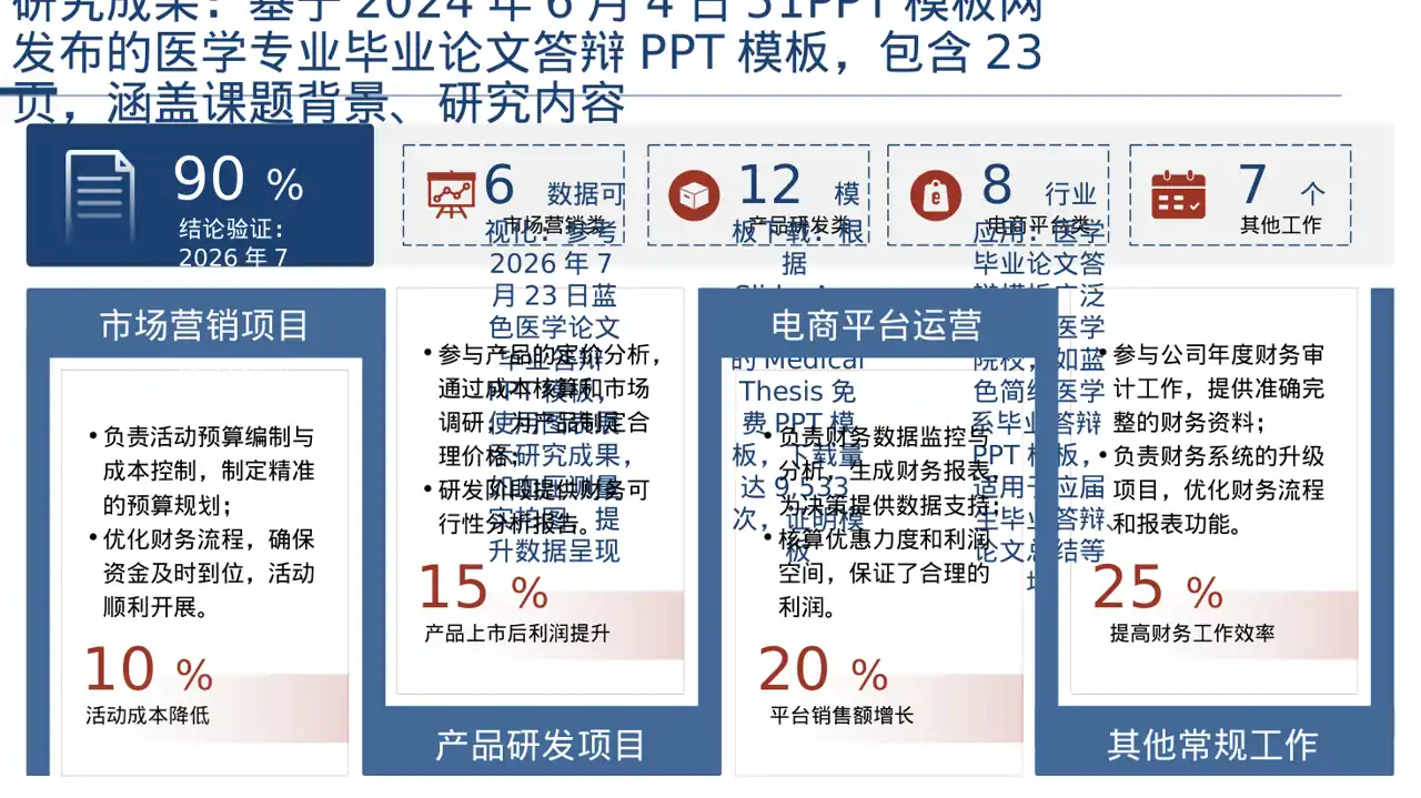 医学毕业论文答辩PPT模板（深色科技风）-2 第4页预览