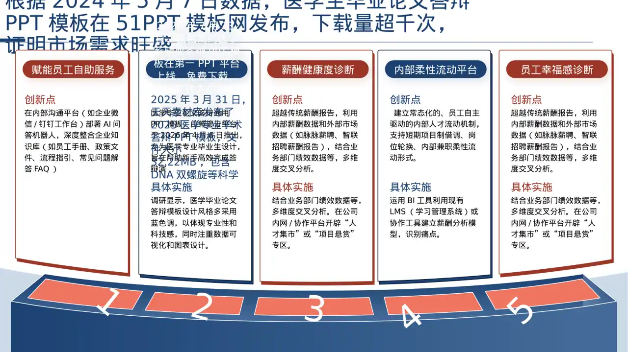 医学毕业论文答辩PPT模板（深色科技风）-3