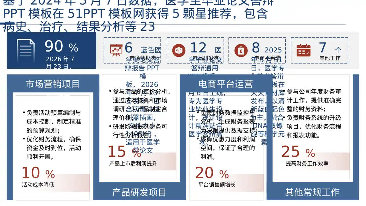 医学毕业论文答辩PPT模板（深色科技风）-3 第4页预览
