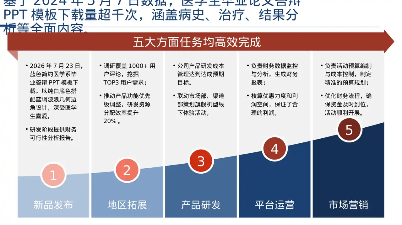 医学毕业论文答辩PPT模板（深色科技风）-3 第5页预览