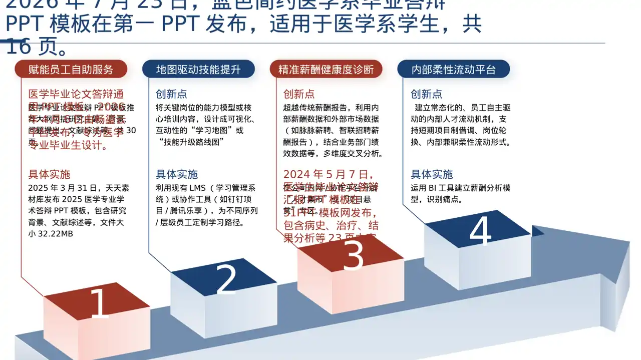 医学毕业论文答辩PPT模板（深色科技风）-3 第6页预览