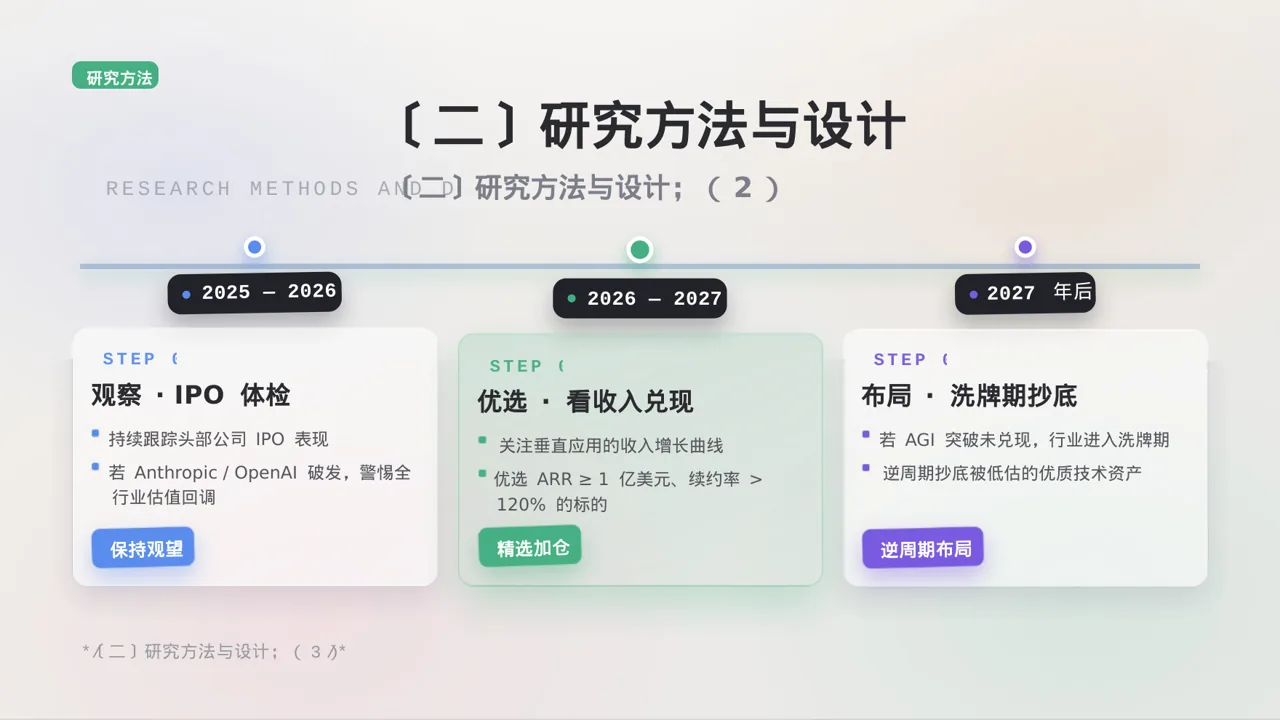 医学学术研讨会专用PPT模板 第6页预览