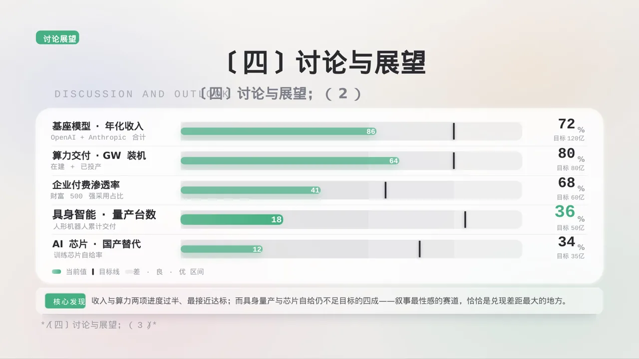 医学学术研讨会专用PPT模板 第8页预览