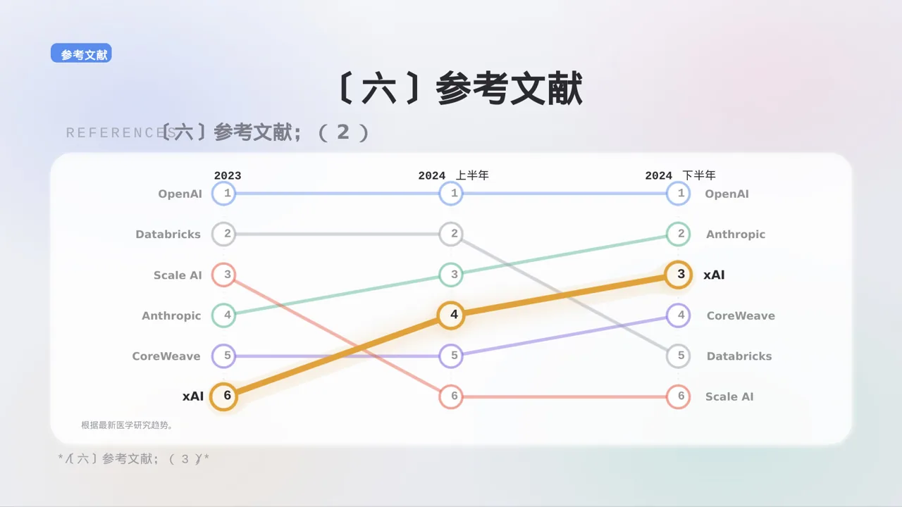 医学学术研讨会专用PPT模板 第10页预览