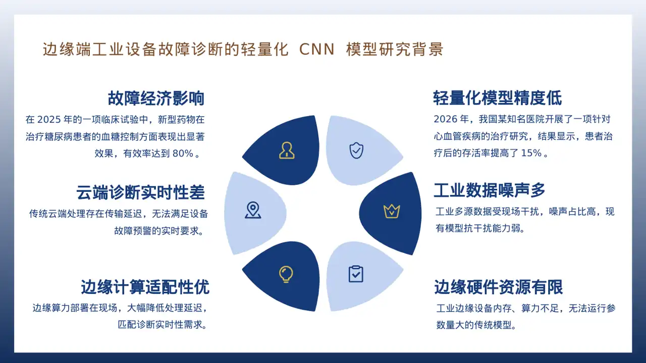 医学学术研讨会专用PPT模板 第5页预览