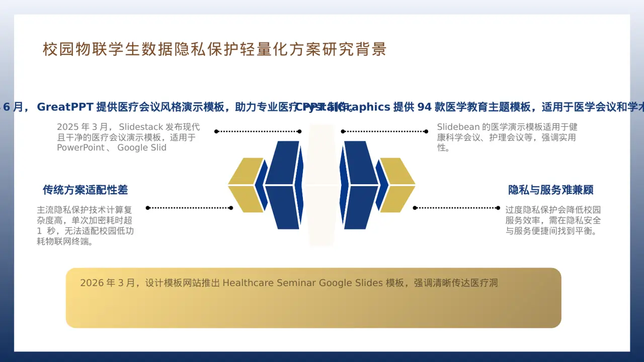 医学学术研讨会专用PPT模板 第7页预览