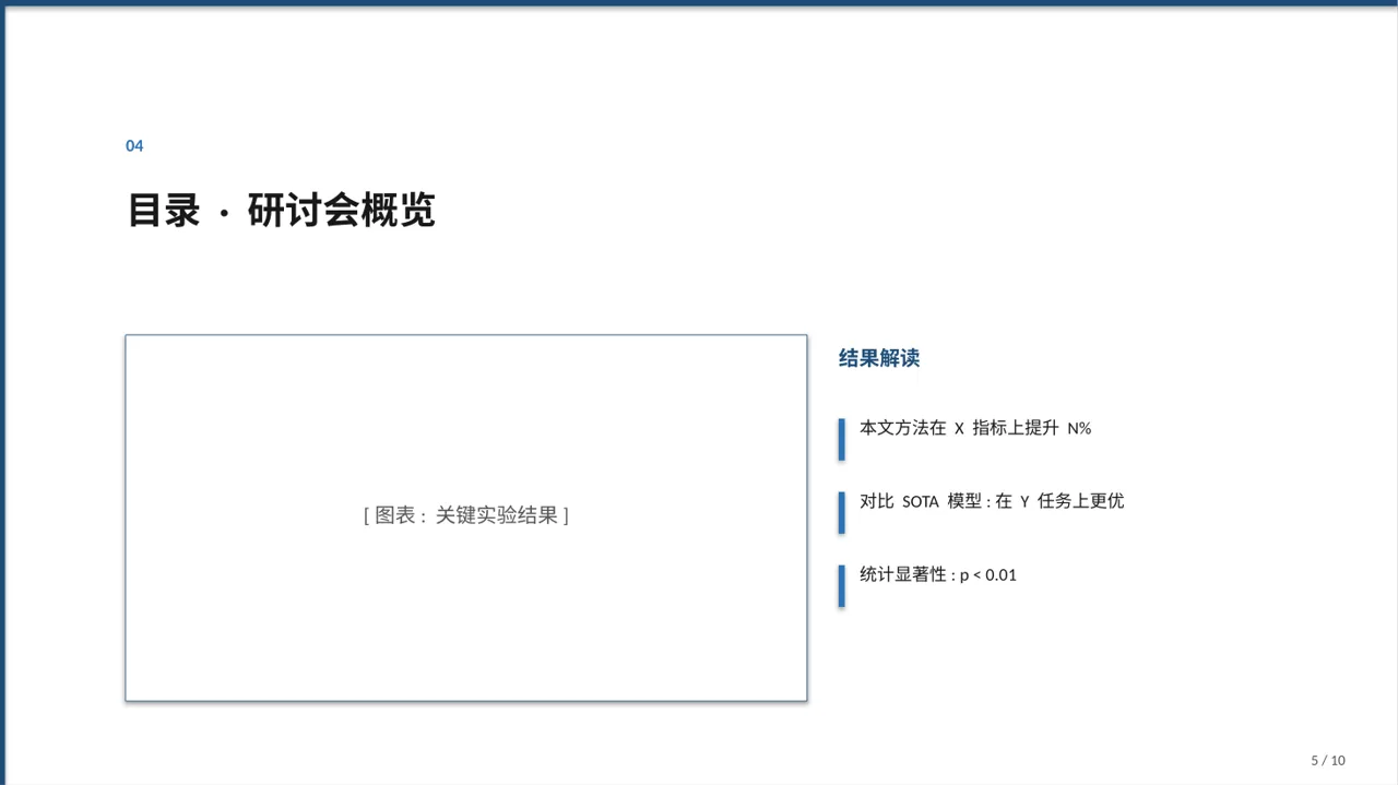 医学学术研讨会专用PPT模板 第5页预览
