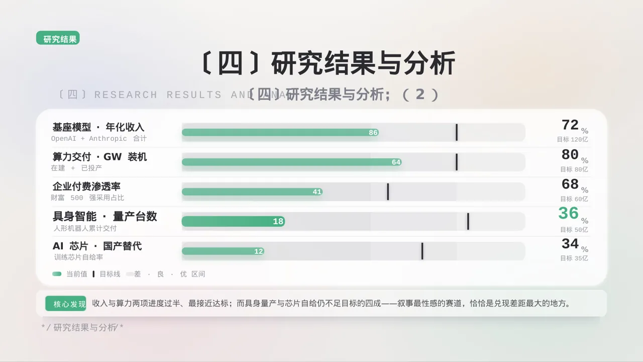 医学学术研讨会专用PPT模板 第8页预览