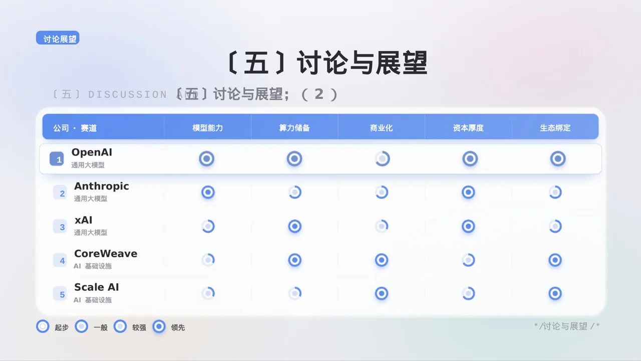 医学学术研讨会专用PPT模板 第9页预览