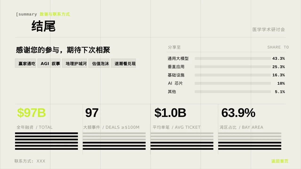 医学学术研讨会PPT模板 第2页预览