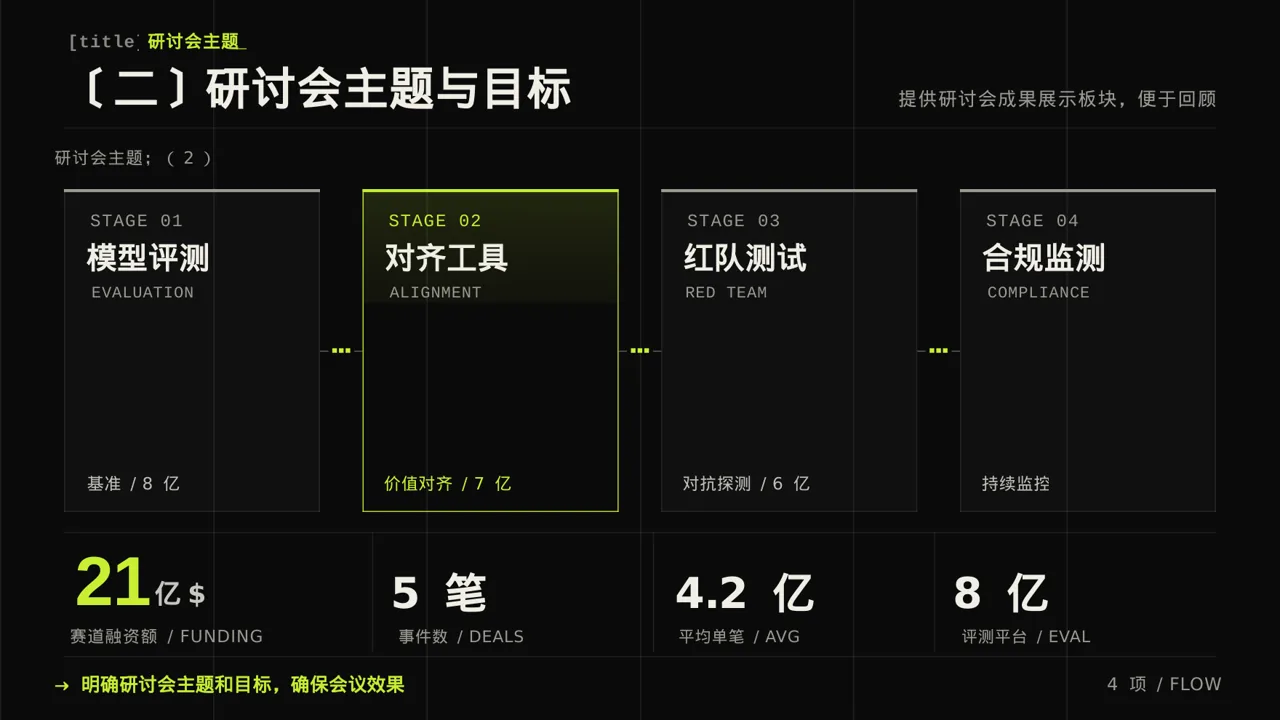 医学学术研讨会PPT模板 第6页预览