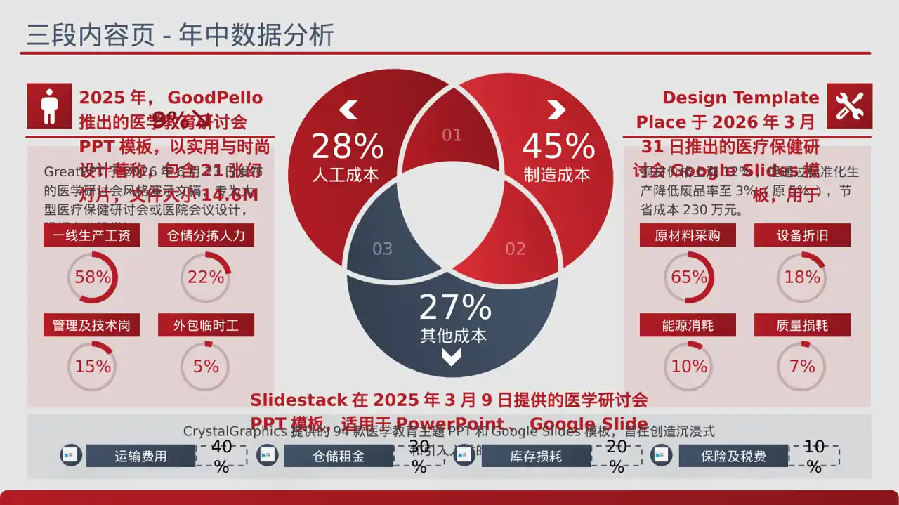 医学学术研讨会专用PPT模板（蓝色商务风）-2