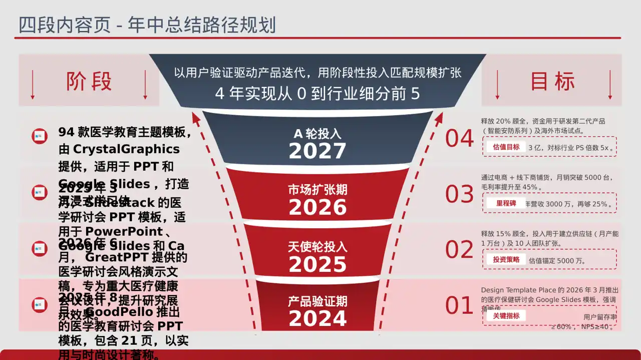 医学学术研讨会专用PPT模板（蓝色商务风）-2 第2页预览