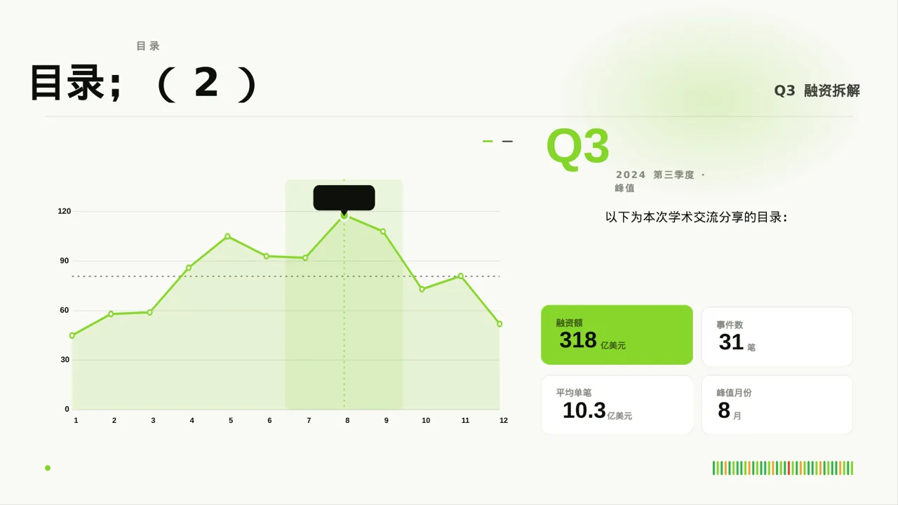 主任医师学术交流分享PPT模板 第4页预览
