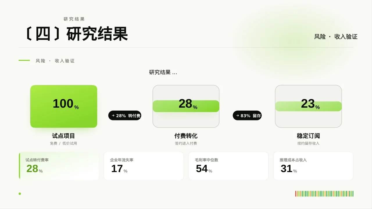 主任医师学术交流分享PPT模板 第8页预览