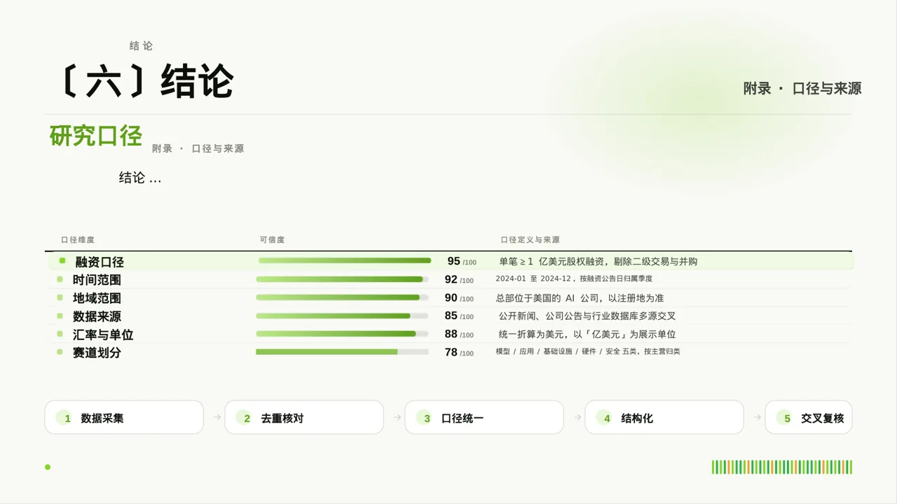 主任医师学术交流分享PPT模板 第10页预览