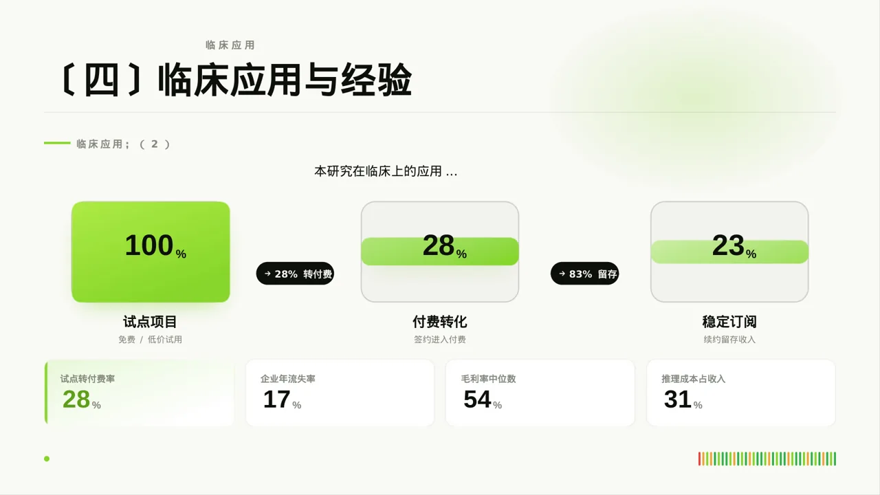 主任医师学术交流分享PPT模板 第8页预览