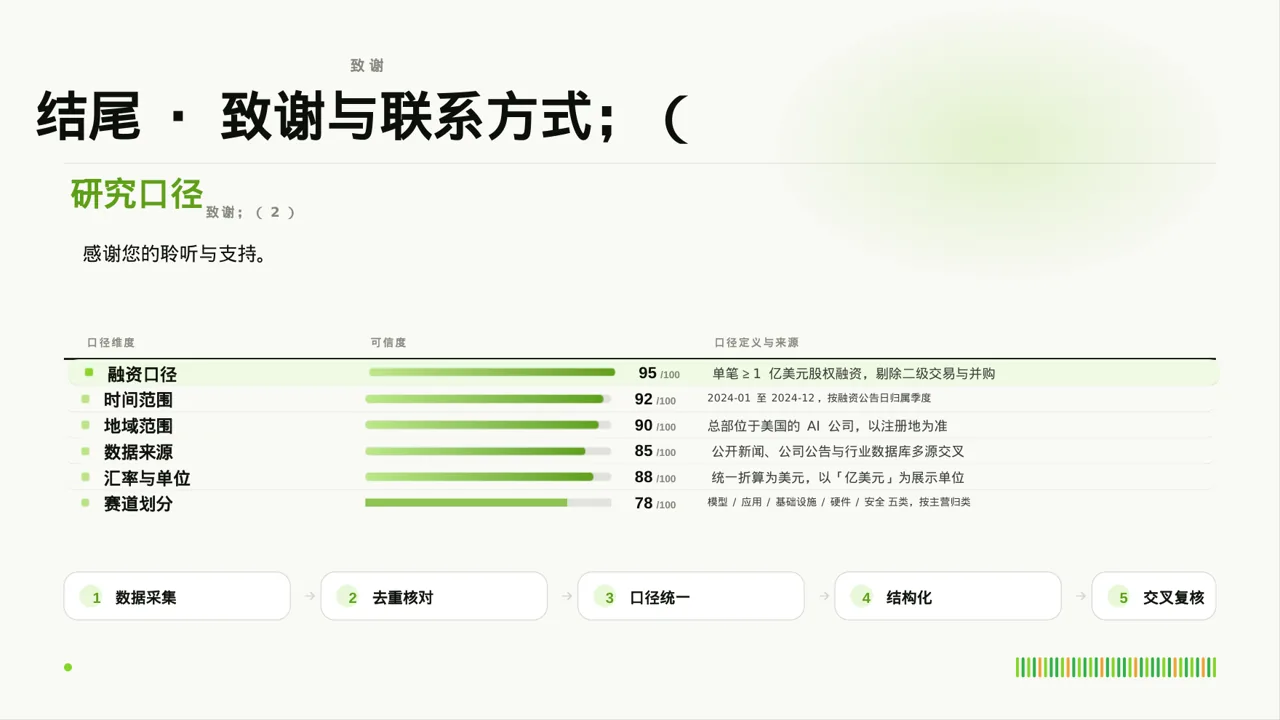 主任医师学术交流分享PPT模板 第10页预览